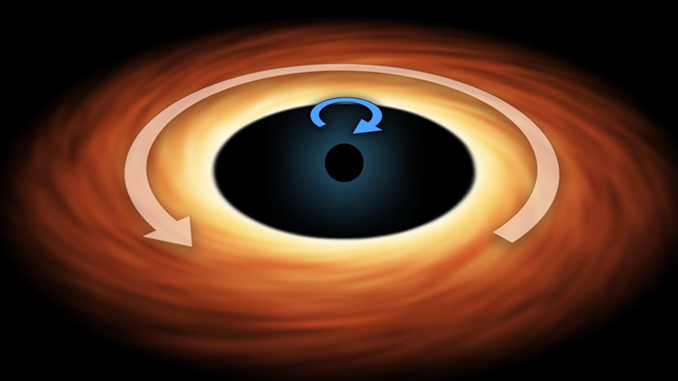 Supermassive Black Holes