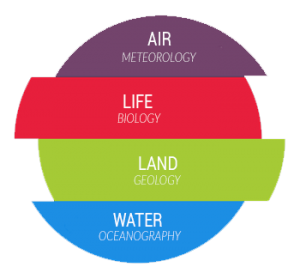 branches of earth science