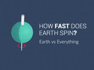 How Fast Does Earth Spin
