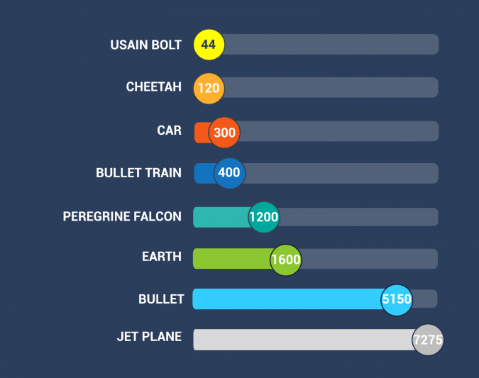 How Fast Does Earth Spin