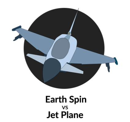 How Fast Does The Earth Spin Earth Vs The Engineered