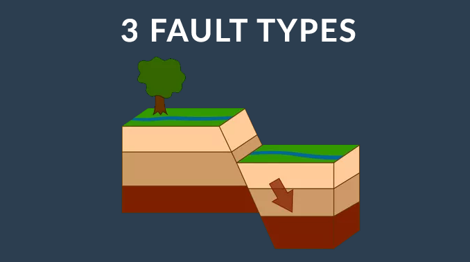 Different Types Of Faults Geology