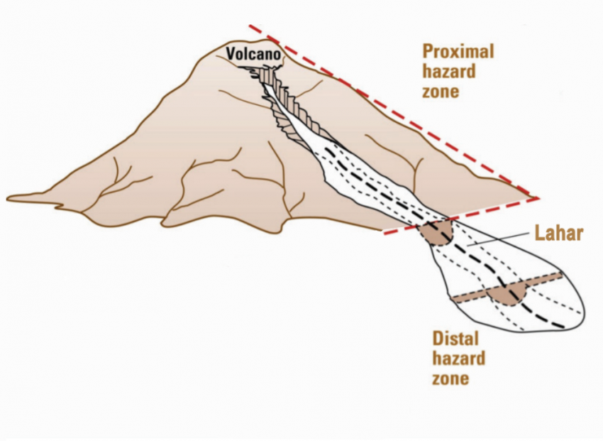 Mudflow Volcano