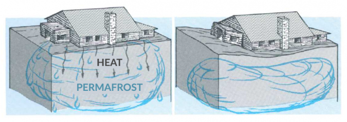 Permafrost Structure