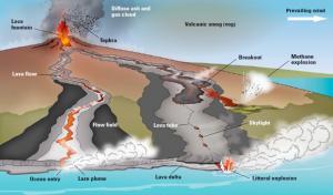 3 Types Of Volcanoes: Stratovolcano, Shield And Cinder Cone - Earth How