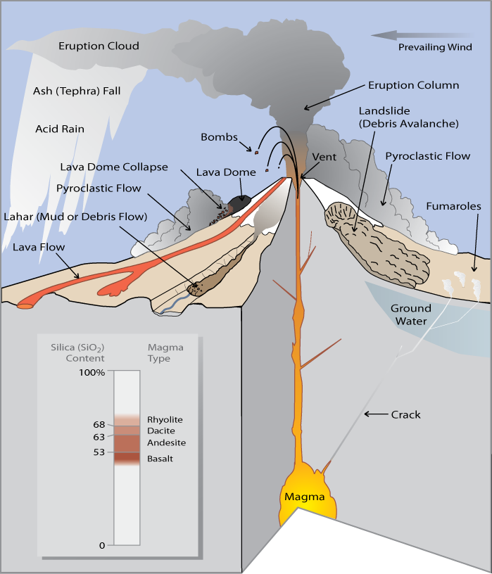 volcano eruption diagram