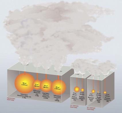 Volcano large eruptions