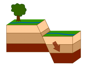 earthquake fault types normal