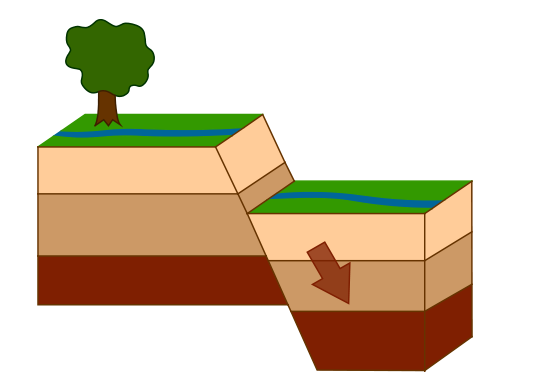 types of faults geology