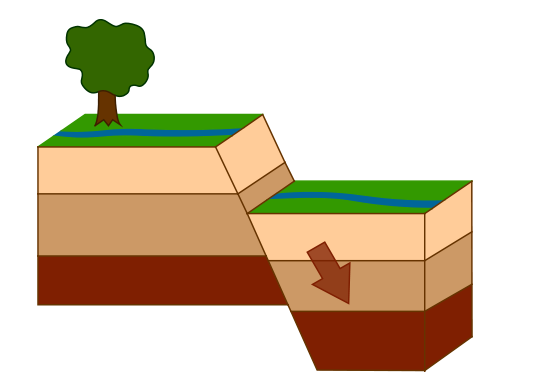 dip slip fault diagram