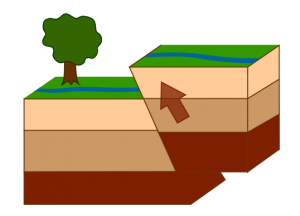 earthquake fault types reverse fault