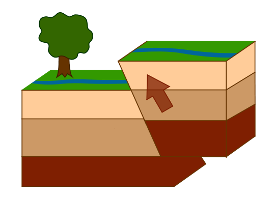 strike slip fault block diagram