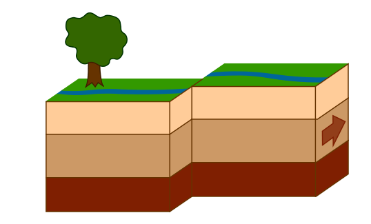 oblique fault