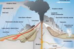 7 Major Tectonic Plates: The World's Largest Plate Tectonics - Earth How