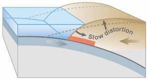 tsunami distortion