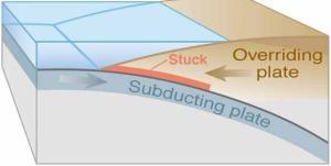 how tsunamis form