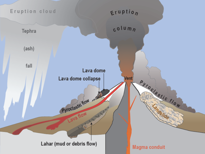 volcano crater diagram