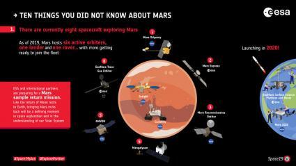 ESA Mars Exploration