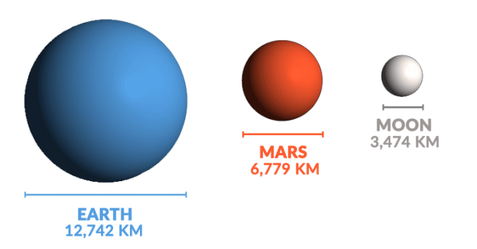 Mars Atmosphere Compared to Earth - Earth How