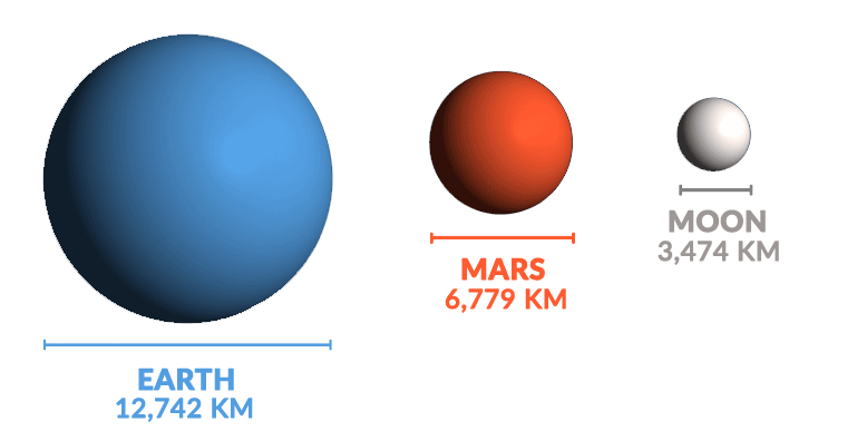 Mars Atmosphere Compared to Earth - Earth How