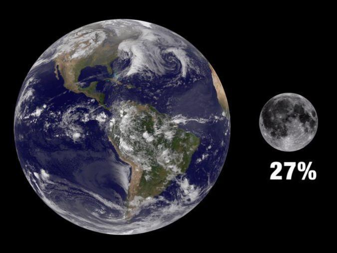 how big are the planets compared to their moons