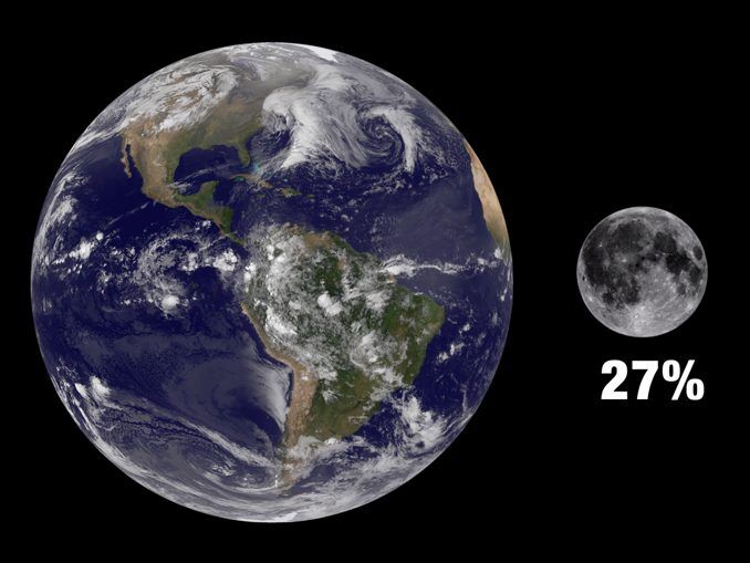 Can the Sun Fit Between the Earth and the Moon?