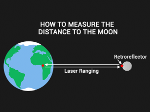 How to Measure Moon Distance