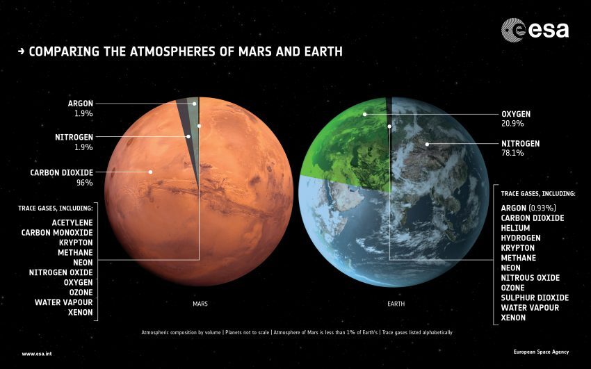 planet mars core composition