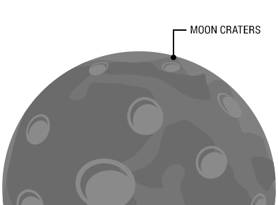 Moon Craters