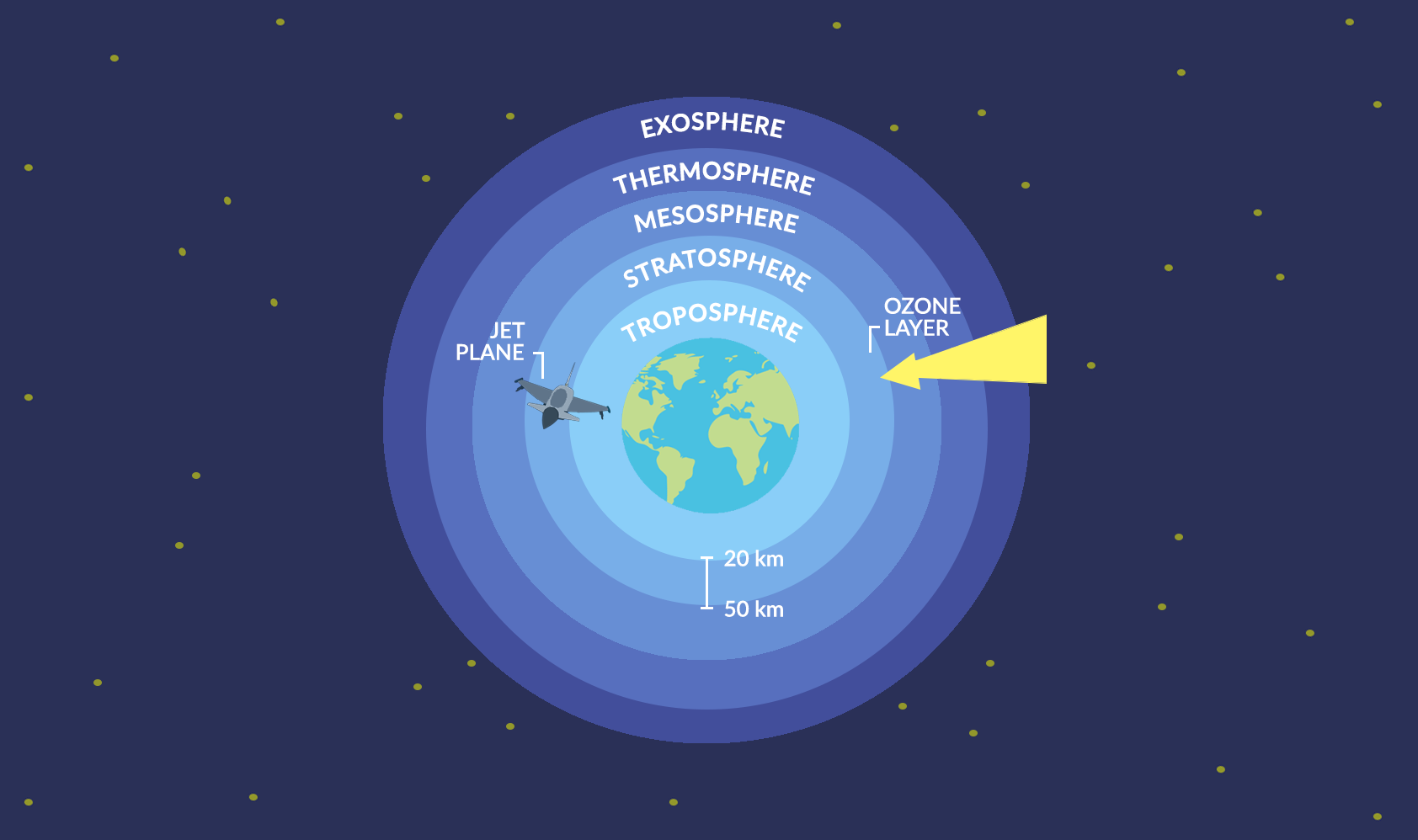 what-is-the-stratosphere-earth-how