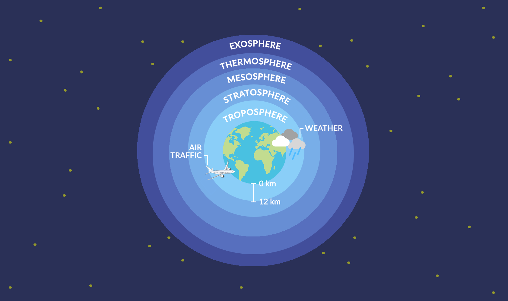 What Is the Troposphere? Earth How