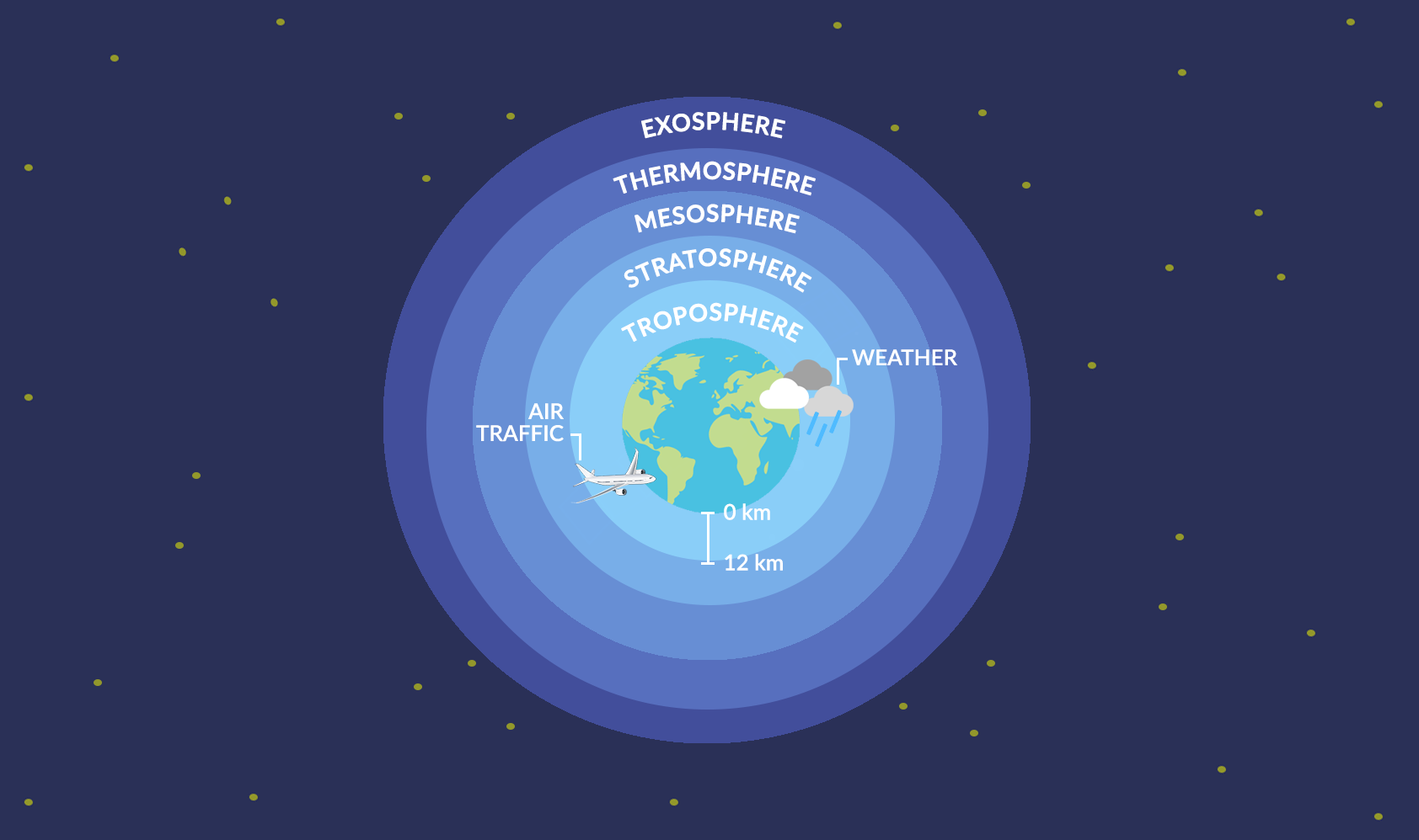 What Is The Troposphere Earth How