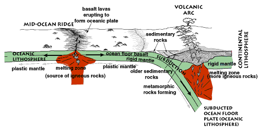 What Are the 3 Types of Rocks? - Earth How