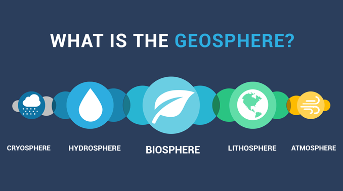 Geosphere