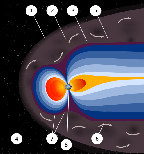 Magnetosphere Parts