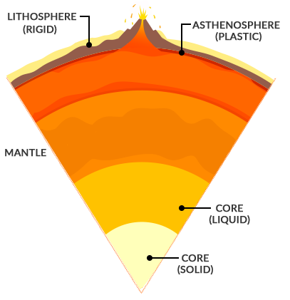 what parts of the earth does the lithosphere include