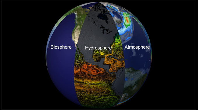 Spheres of Earth