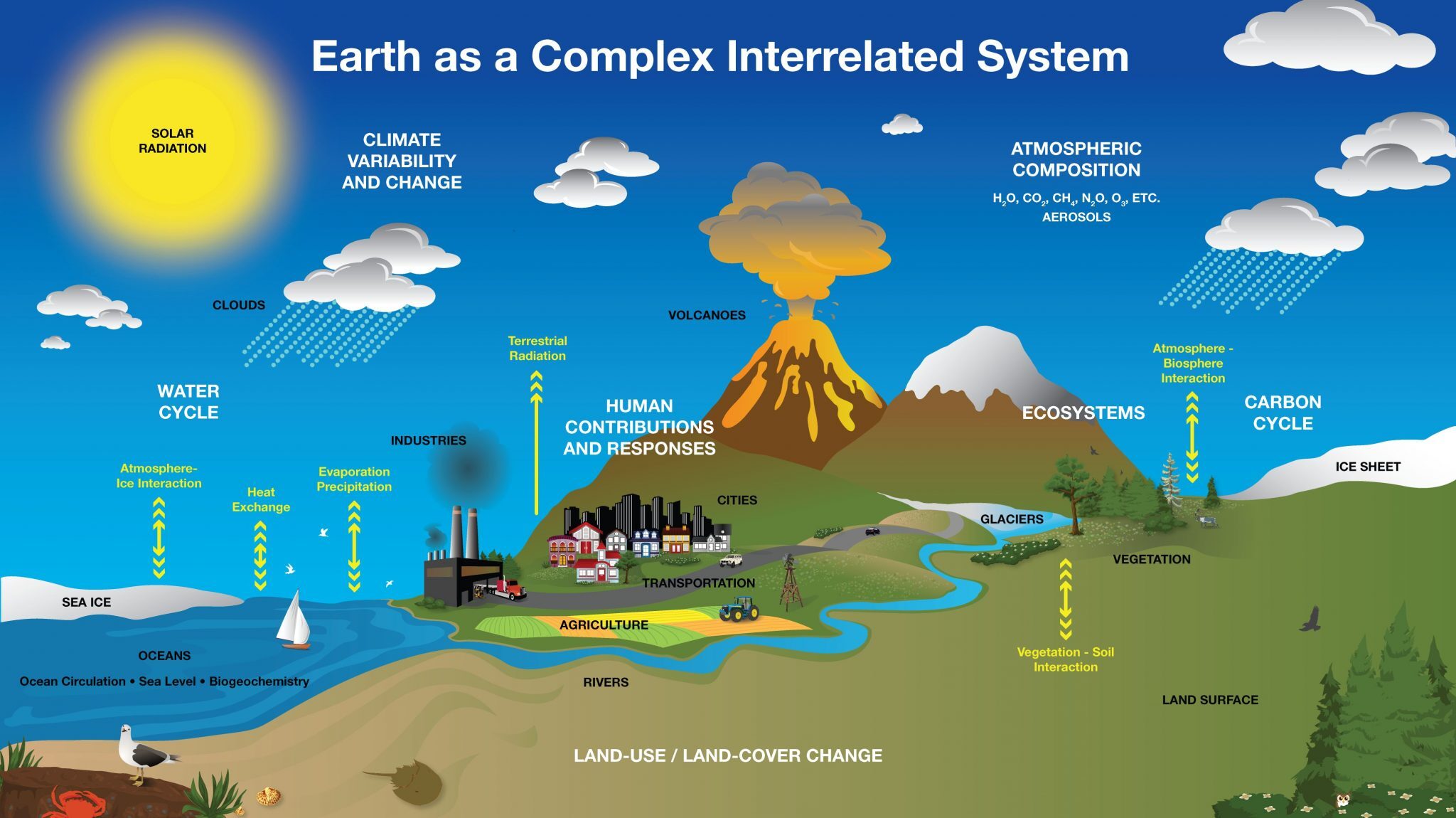 How To Define the Geosphere - Earth How