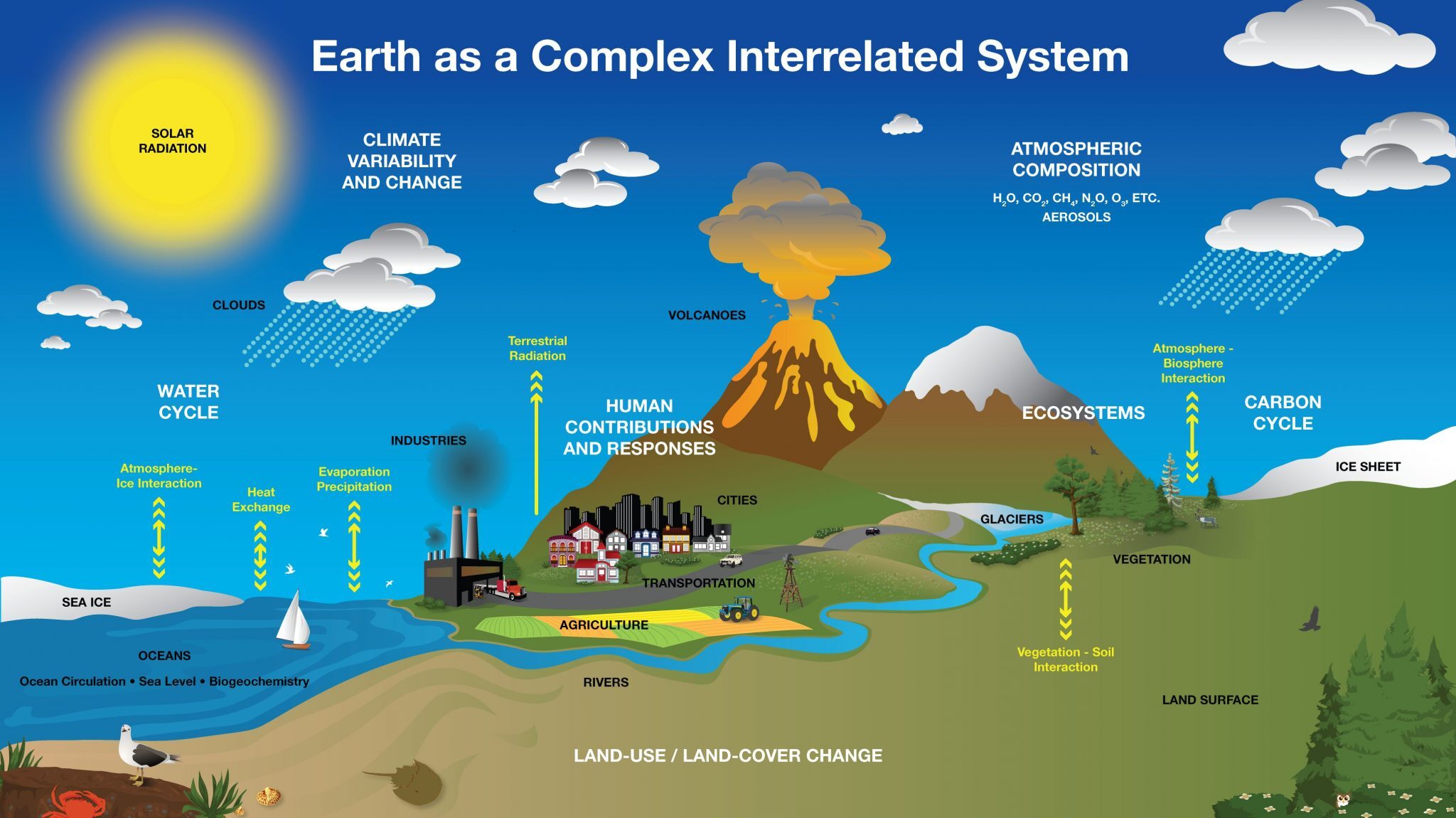 How To Define The Geosphere Earth How