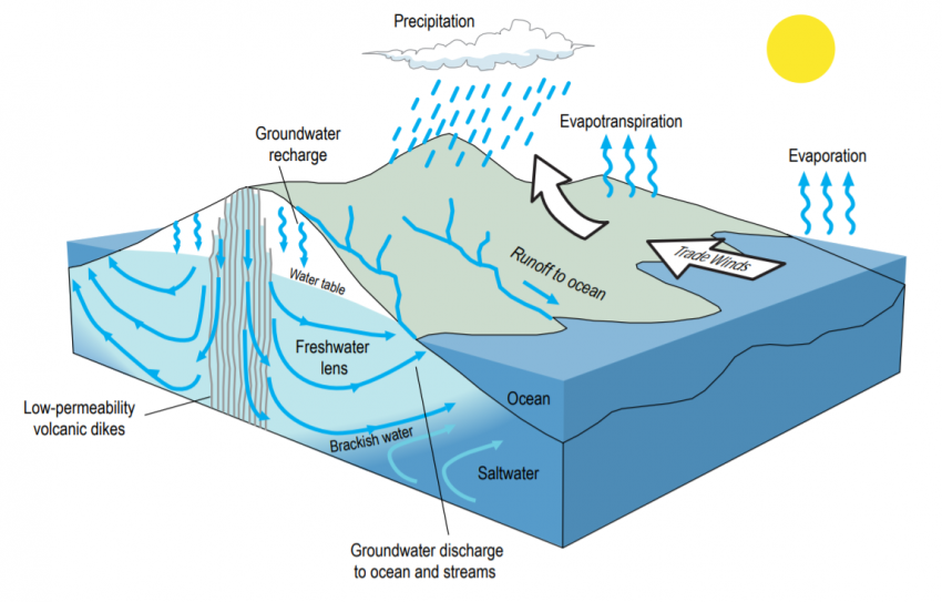 The Hydrosphere: A Deep Dive into Earth's Water - Earth How