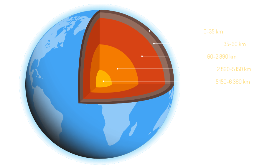 Inside Earth The Crust Mantle And Core Earth How