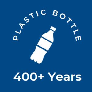 Plastic Bottle Biodegrade