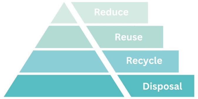 The 3 R's - Reduce, Reuse, And Recycle - Earth How