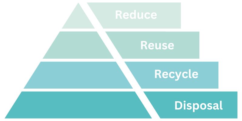The 3 R S Reduce Reuse And Recycle Earth How The 3 R S Reduce Reuse And Recycle Earth How