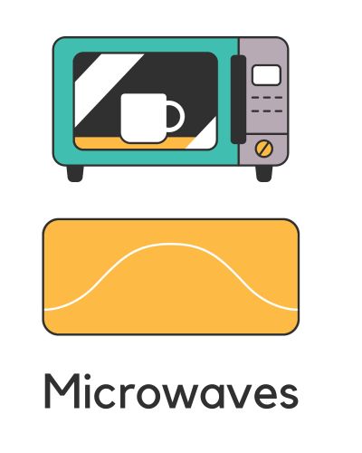 Microwaves