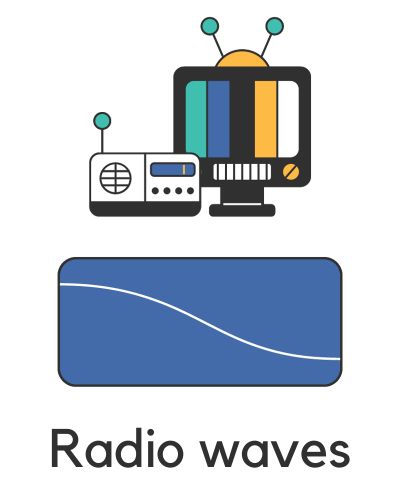 Radio Waves