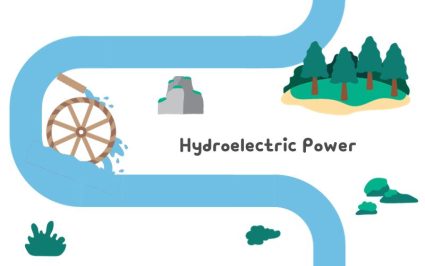 River Hydroelectricity