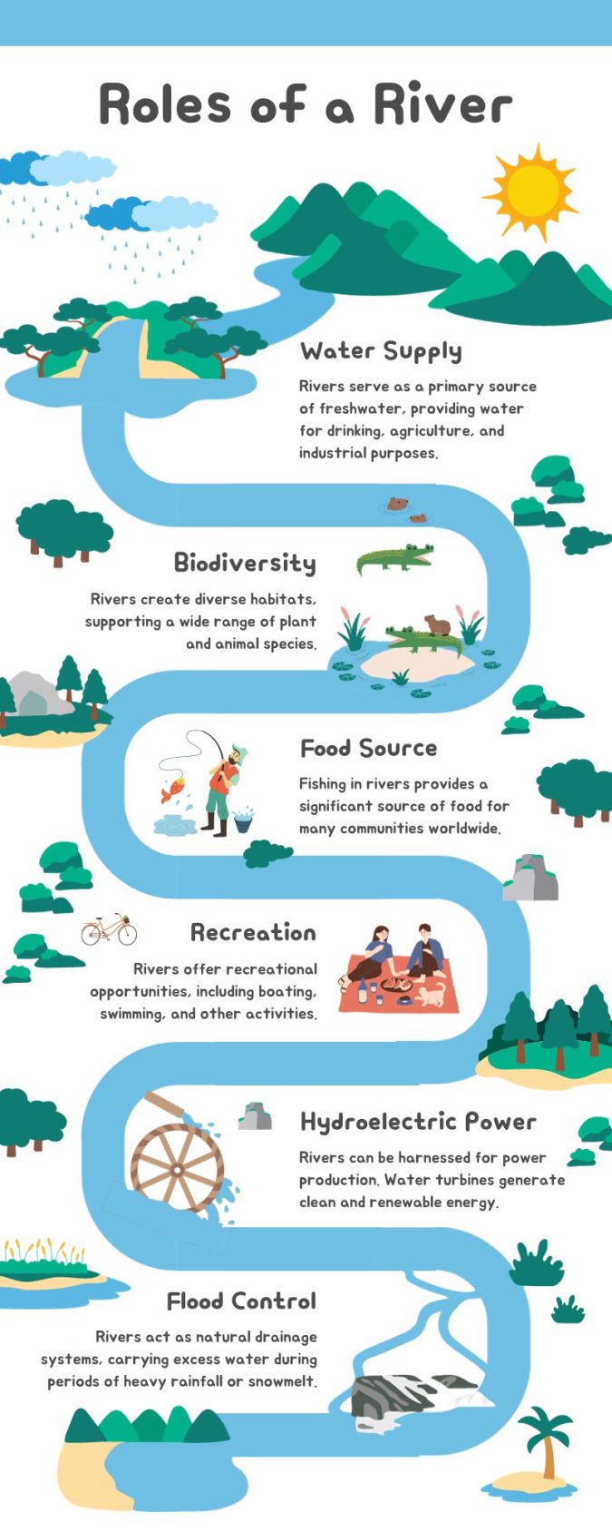 Roles of a River