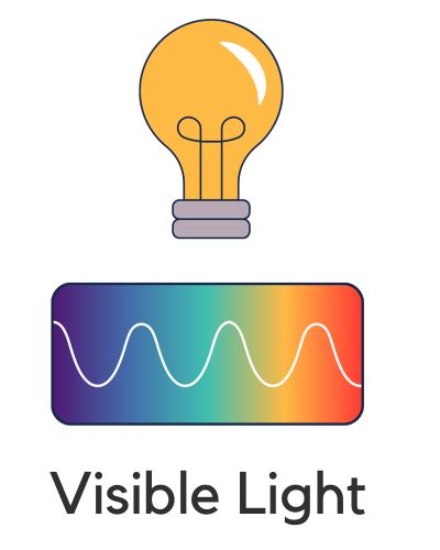 Visible Light