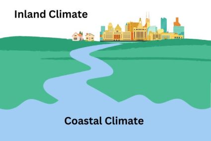 Coastal vs Inland Climates